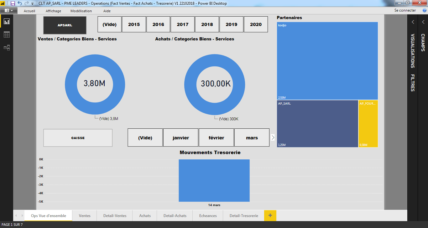 Overview Facturation
