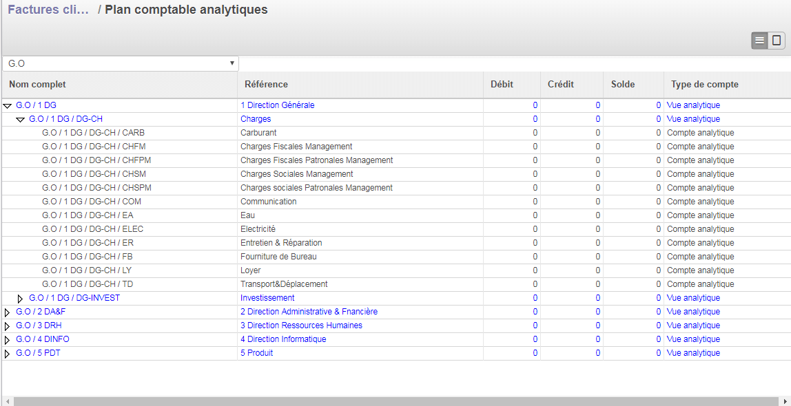 Exemple de structure de comptes analytiques reflétant le coût de chaque département