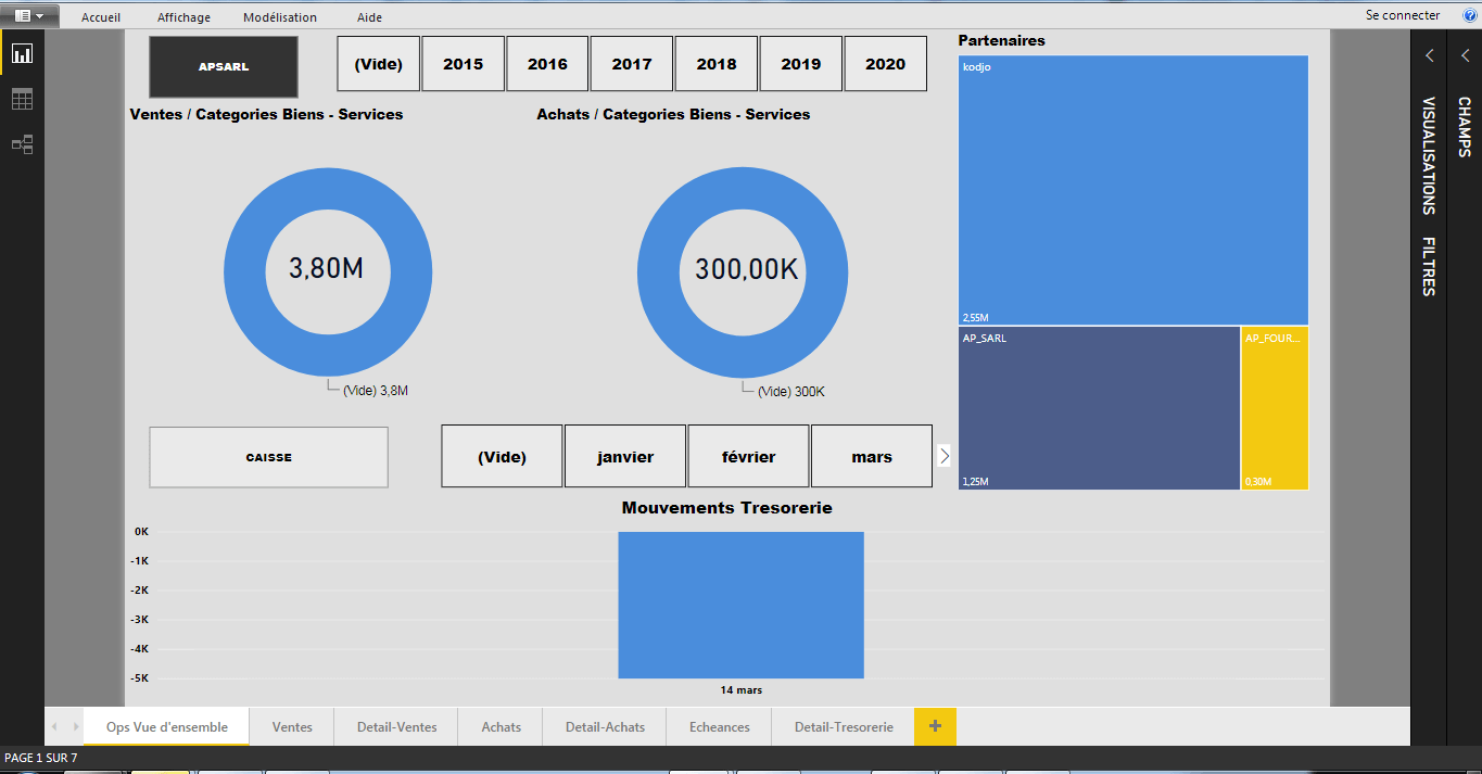 Vue des opérations Facturation Achats, ventes et trésorerie
