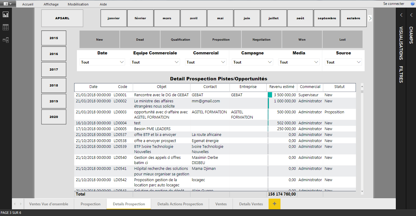 Détails de la prospection commerciale: Pistes et opportunités commerciales