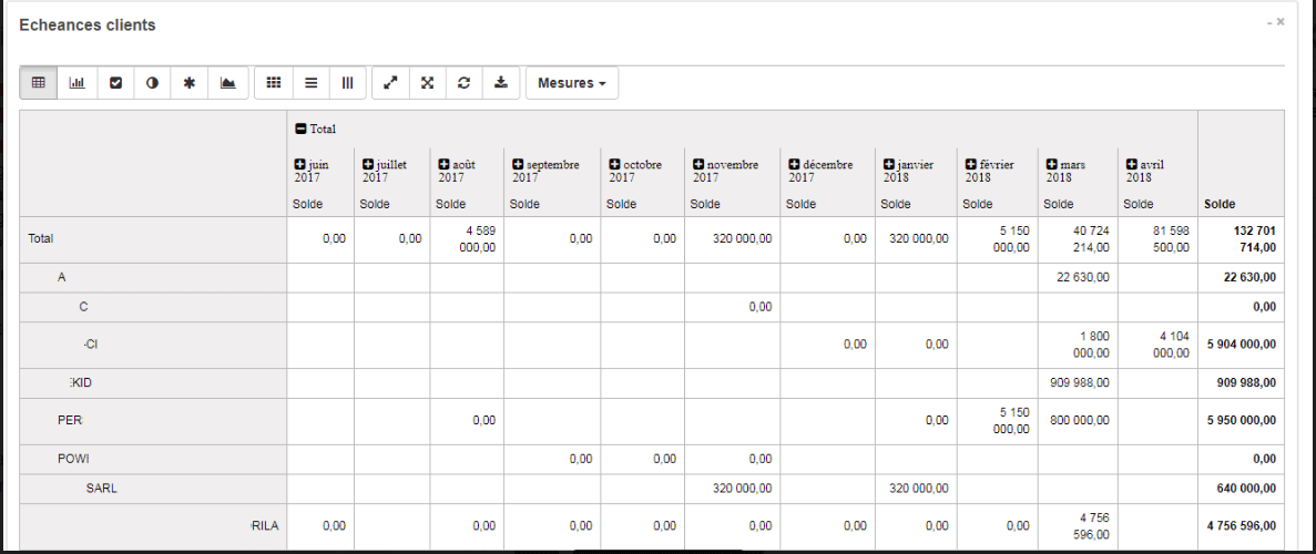 Vue des échéances clients fournisseurs Odoo