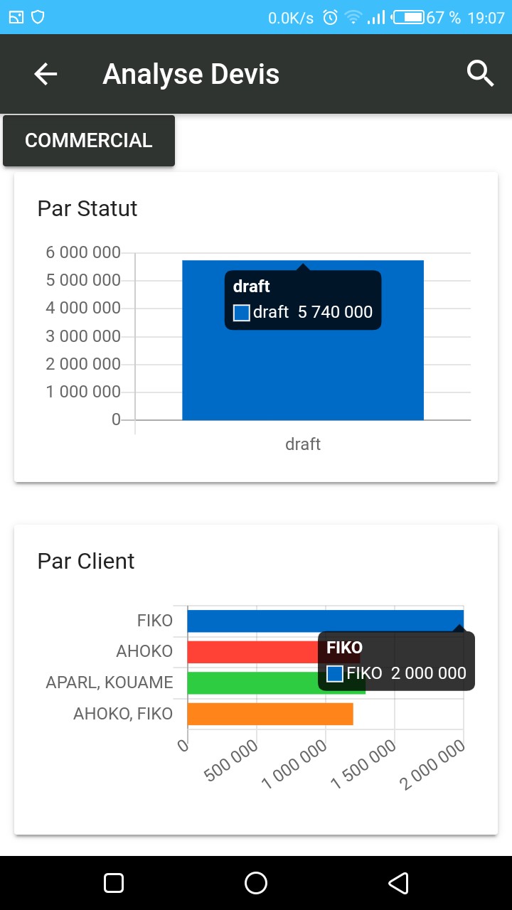Graphe Analyse Devis