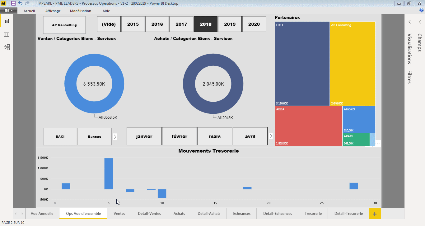 Reporting Odoo / Power BI